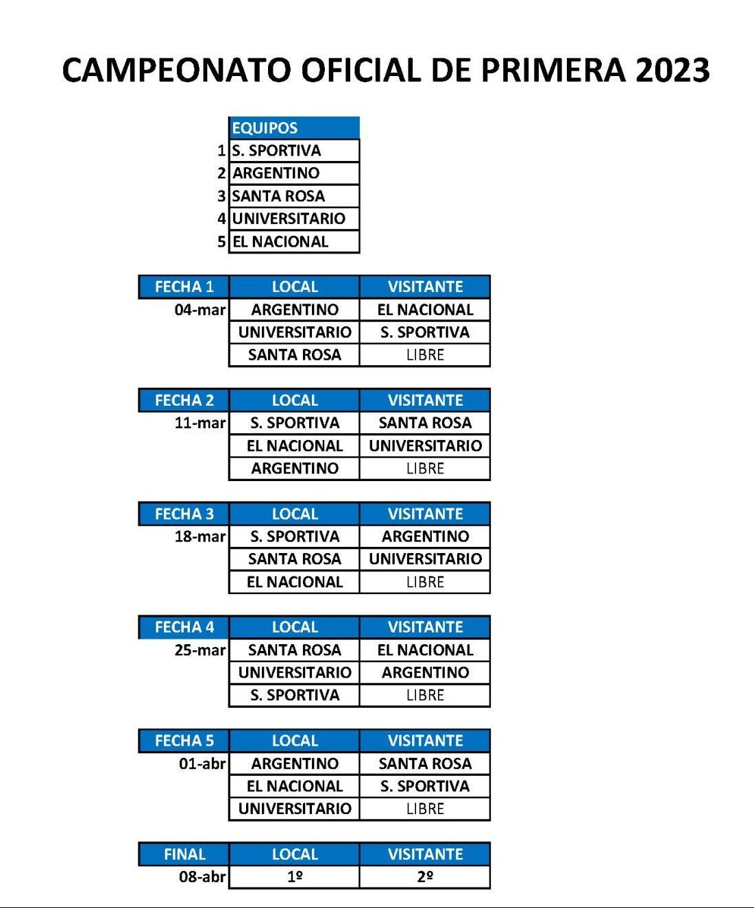 Mundial de rugby 2023: Horarios, calendario, fixture y dónde ver